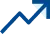 Maximize ROI
